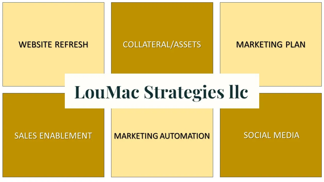 LouMac Strategies llc
