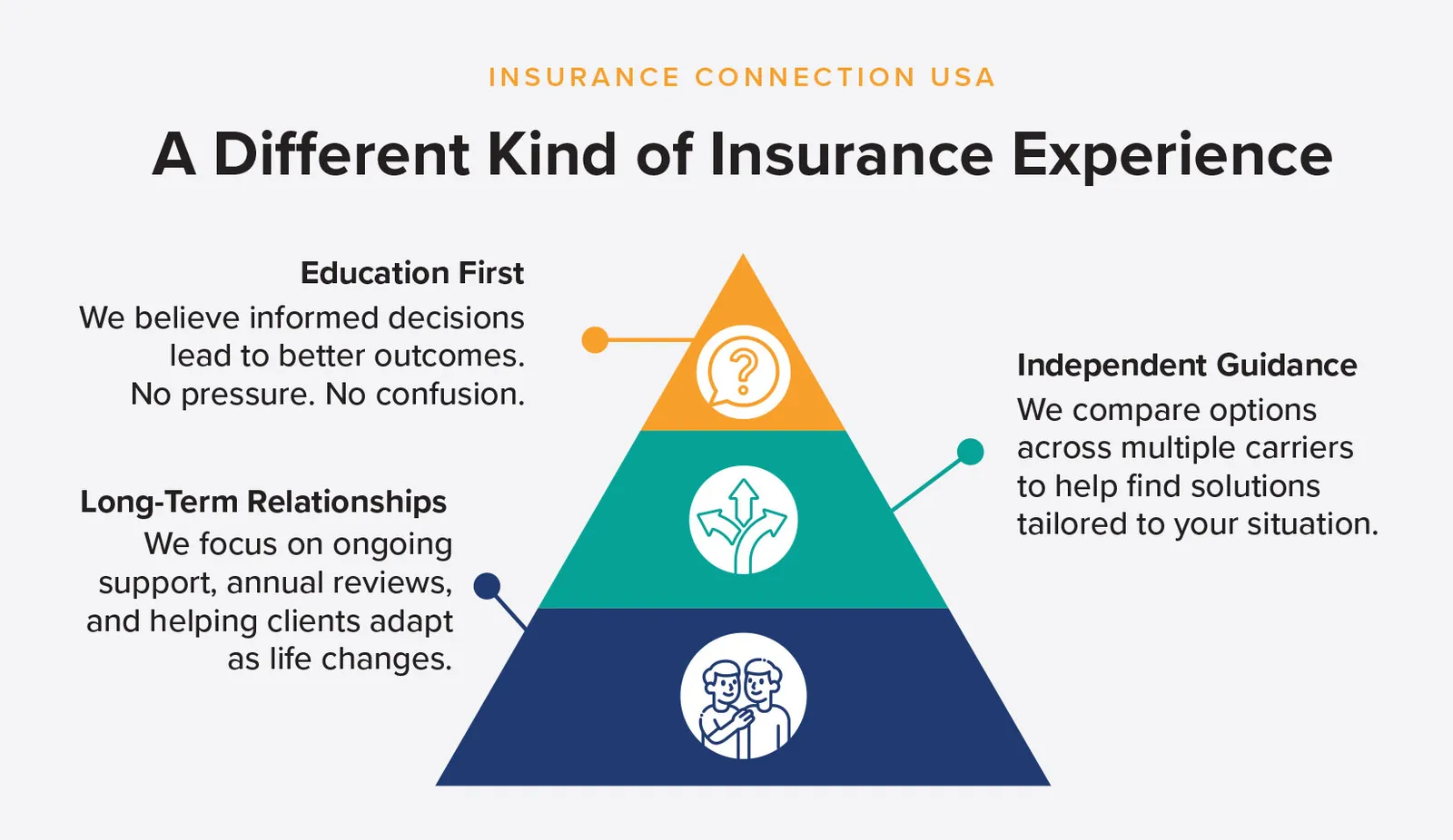 Insurance Connection USA