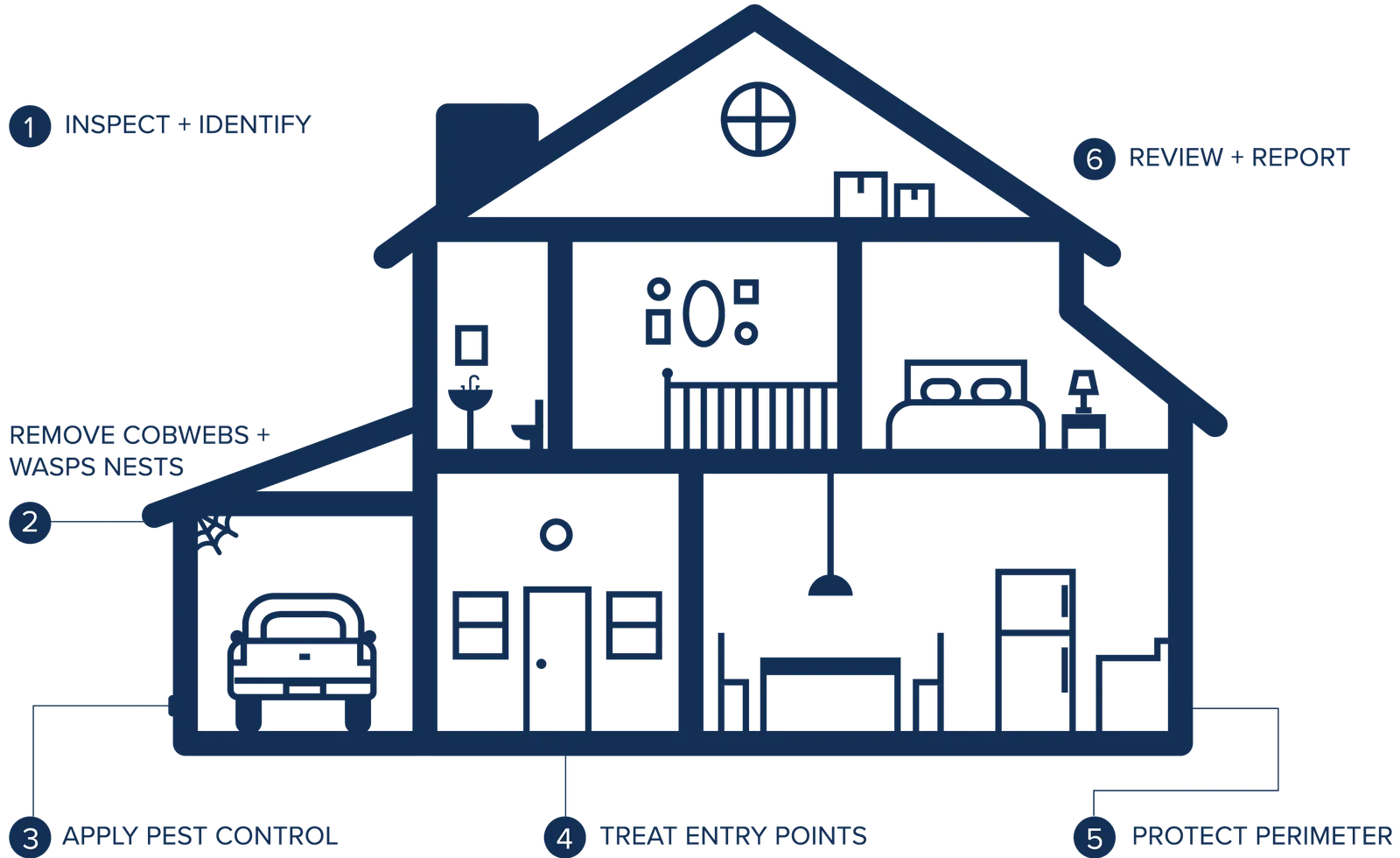 HomeTeam Pest Defense