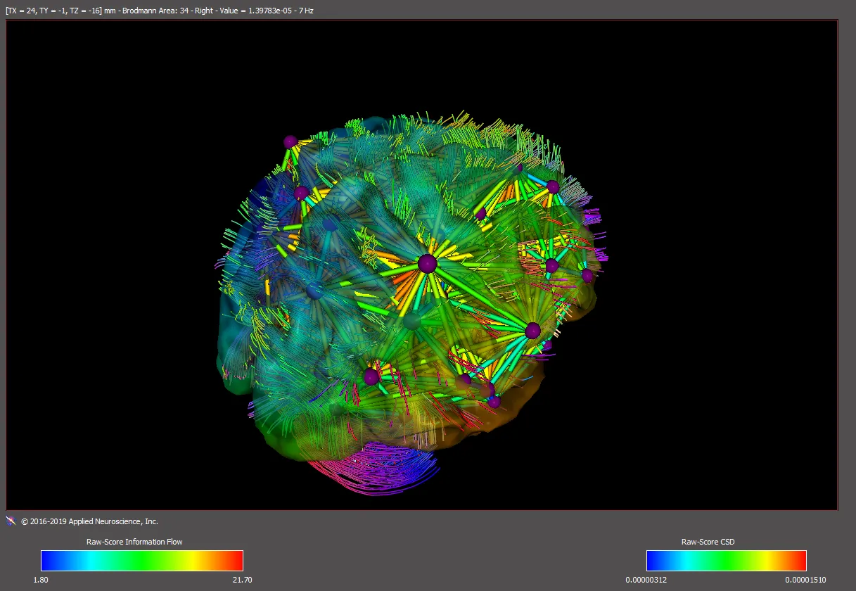 Center for Complementary Medicine and Neurofeedback of Seattle