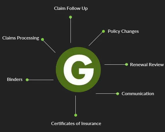 Gillespie Insurance Services