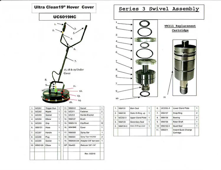 Pressure Washer Sales & Rentals
