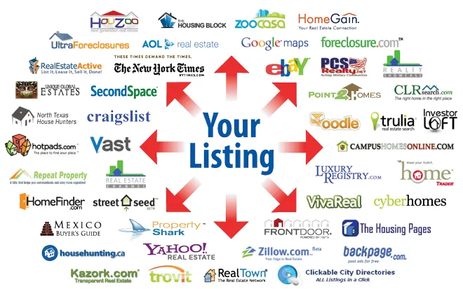 Flat Fee MLS Listing