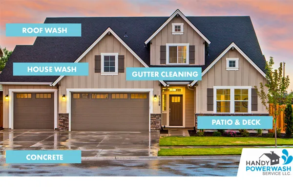 Handy Power Wash Service LLC.
