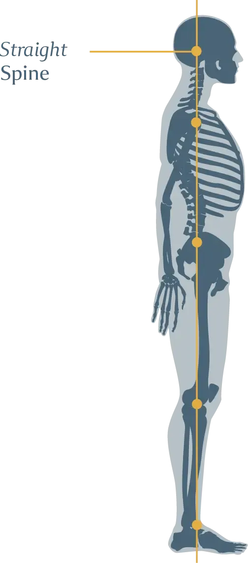 Resilient Align Pain Solutions