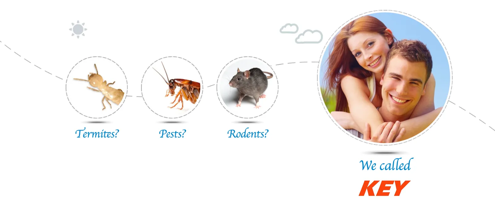 Key Termite & Pest Control Inc