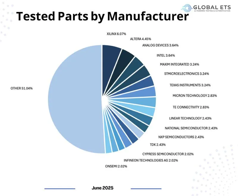 Honest Components