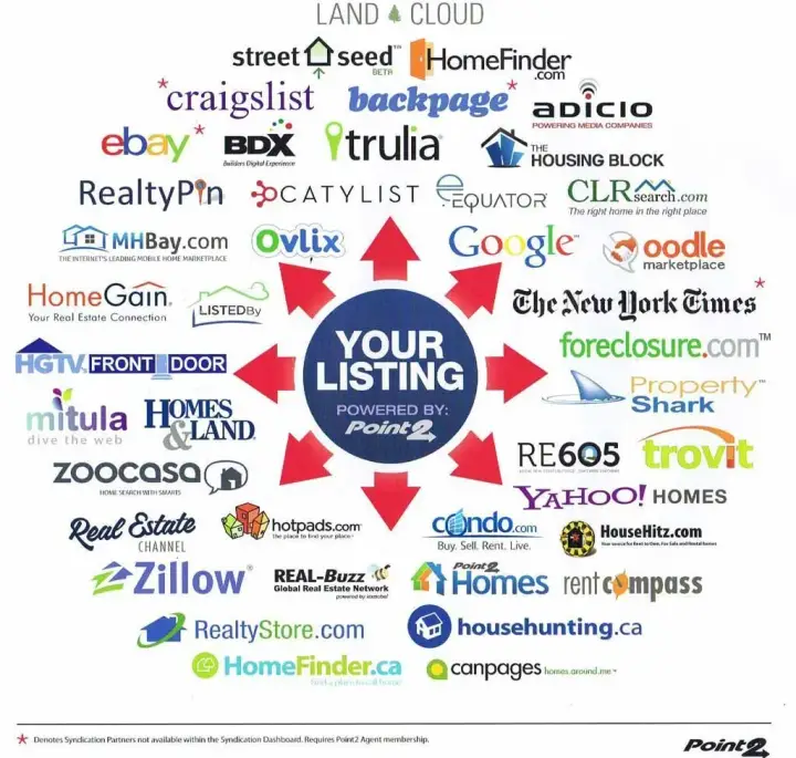 iMark Properties