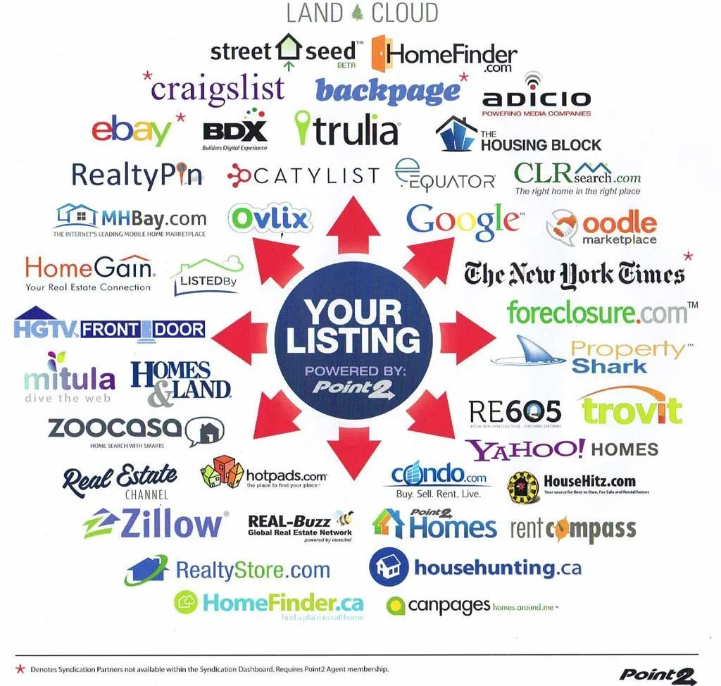 iMark Properties